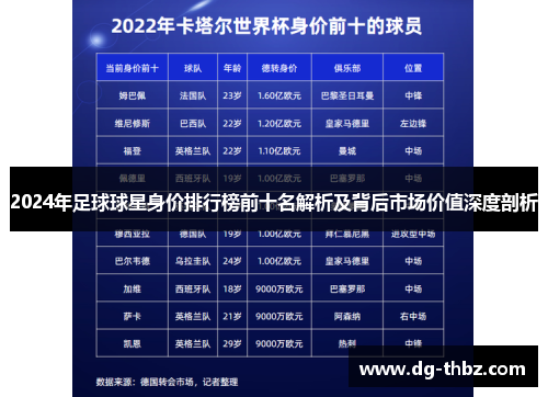 2024年足球球星身价排行榜前十名解析及背后市场价值深度剖析